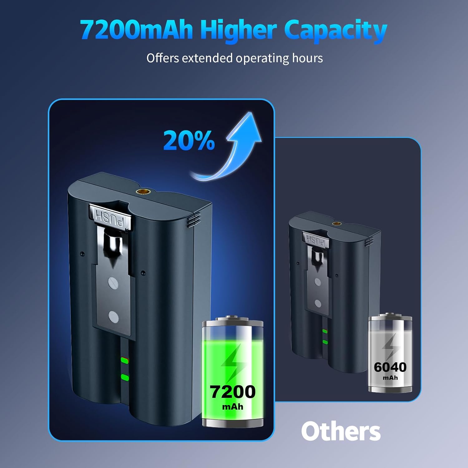Detalle de Upgraded 7200mAh Quick Release Battery for Ring Devices
