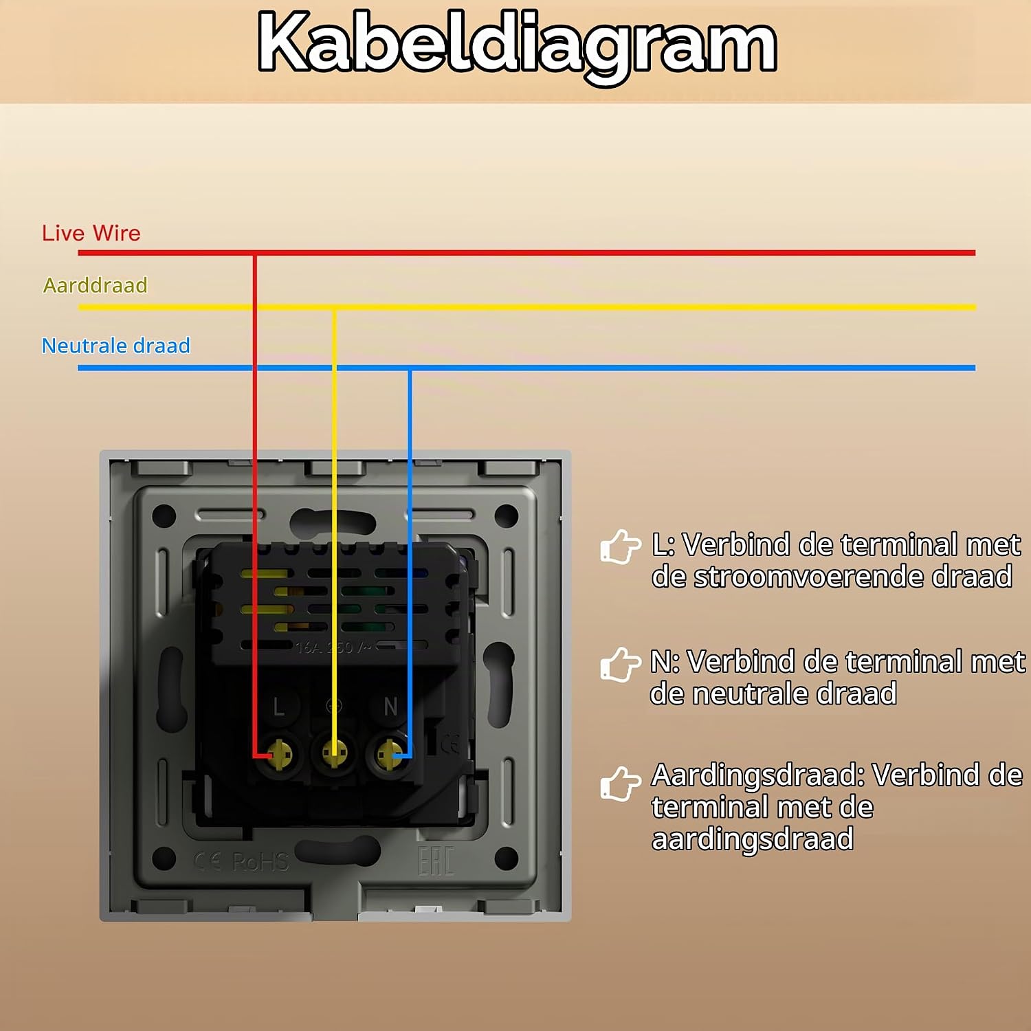 Detalle 2 de BSEED 2P-GL86EUSK1PDAC1W inbouwstopcontact met USB-C, 20 W, wit