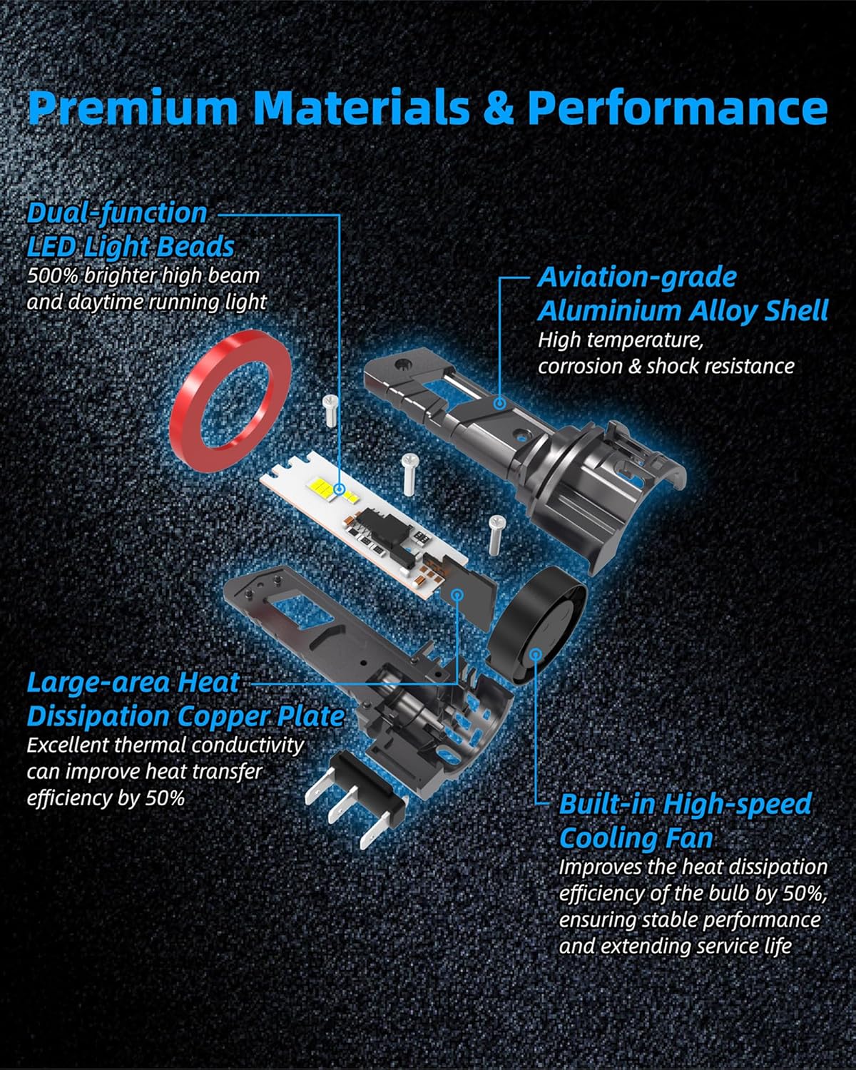 Thumbnail 2 de Sinoparcel Premium H15 LED Headlight Bulb, Pro Version – 1:1 Fit, 6500K White, Pack of 2