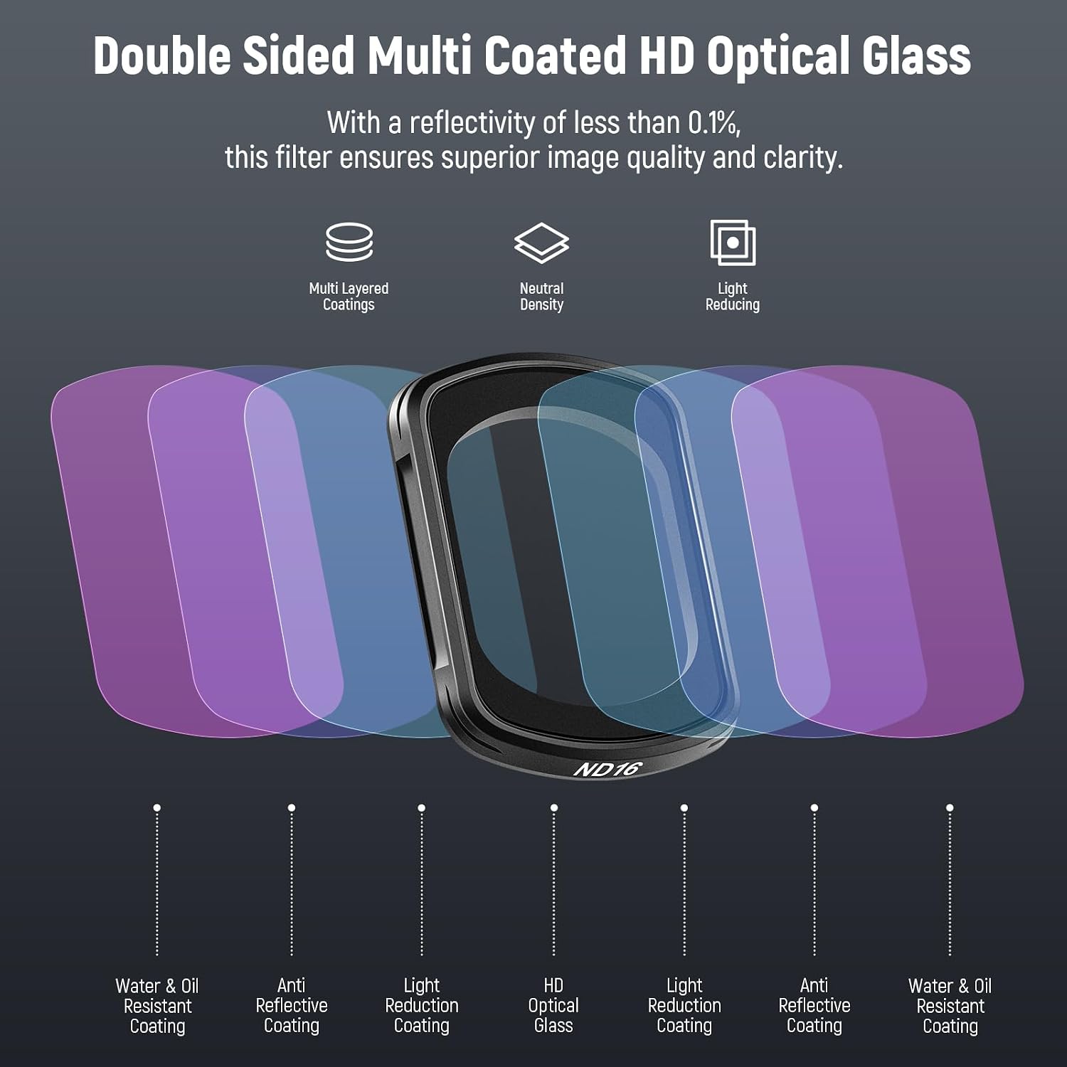 Thumbnail 4 de NEEWER Magnetic ND Filter Set ND16/64/256