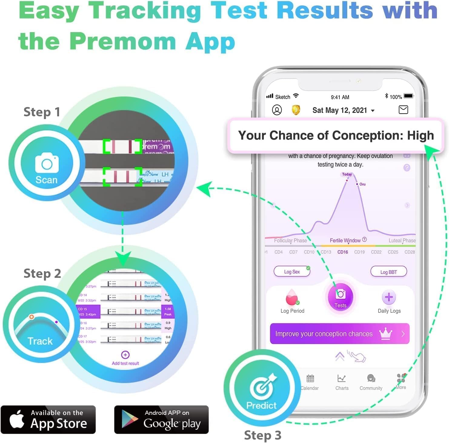 Detalle 2 de Easy@Home Ovulation & Pregnancy Test Strips Kit with Premom app support (40 LH + 10 HCG + 50 urine cups)