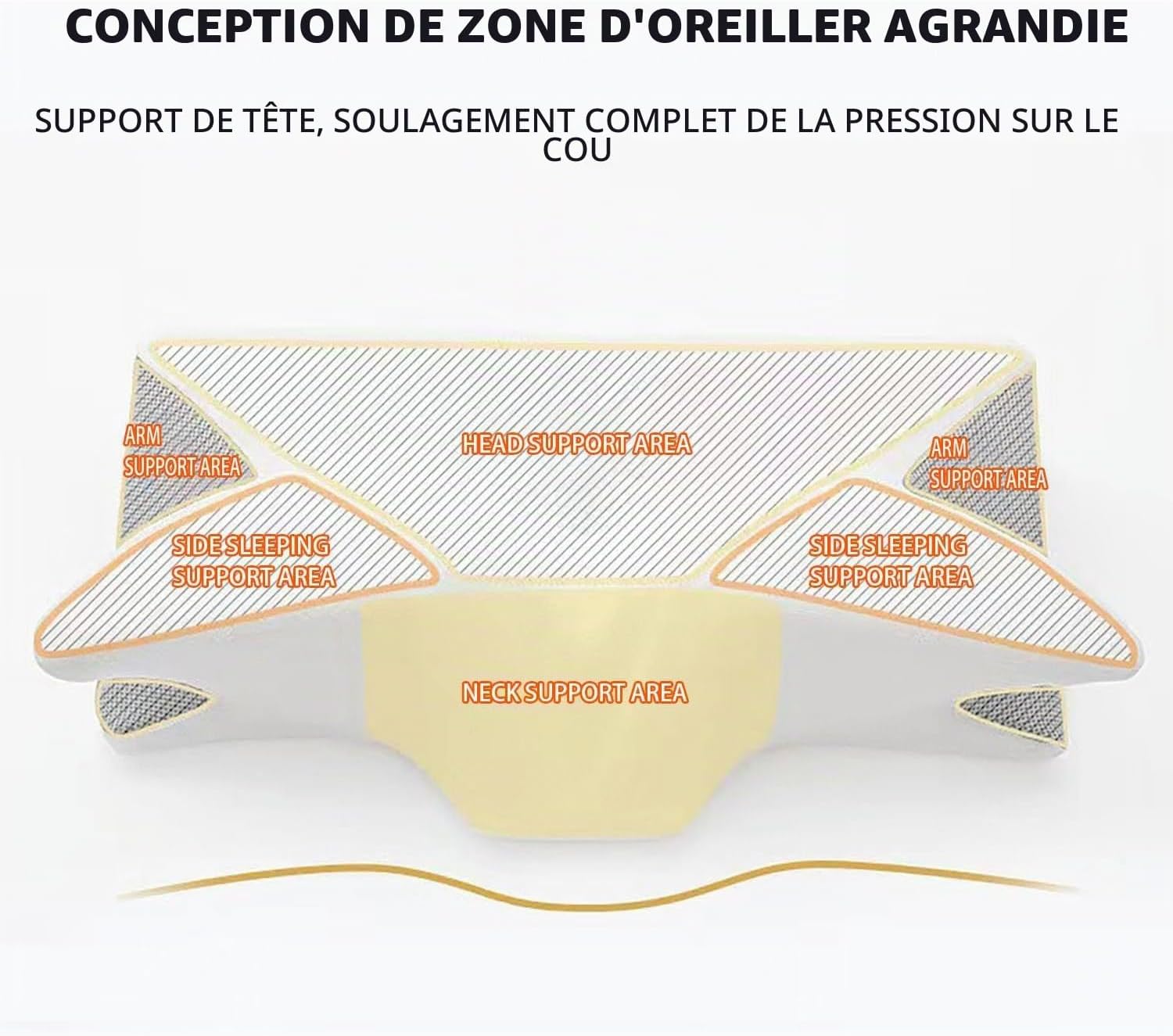 Detalle de Purova Oreiller Ergonomique Cervical – 2 en 1 mémoire de forme, soutien cervical adaptatif
