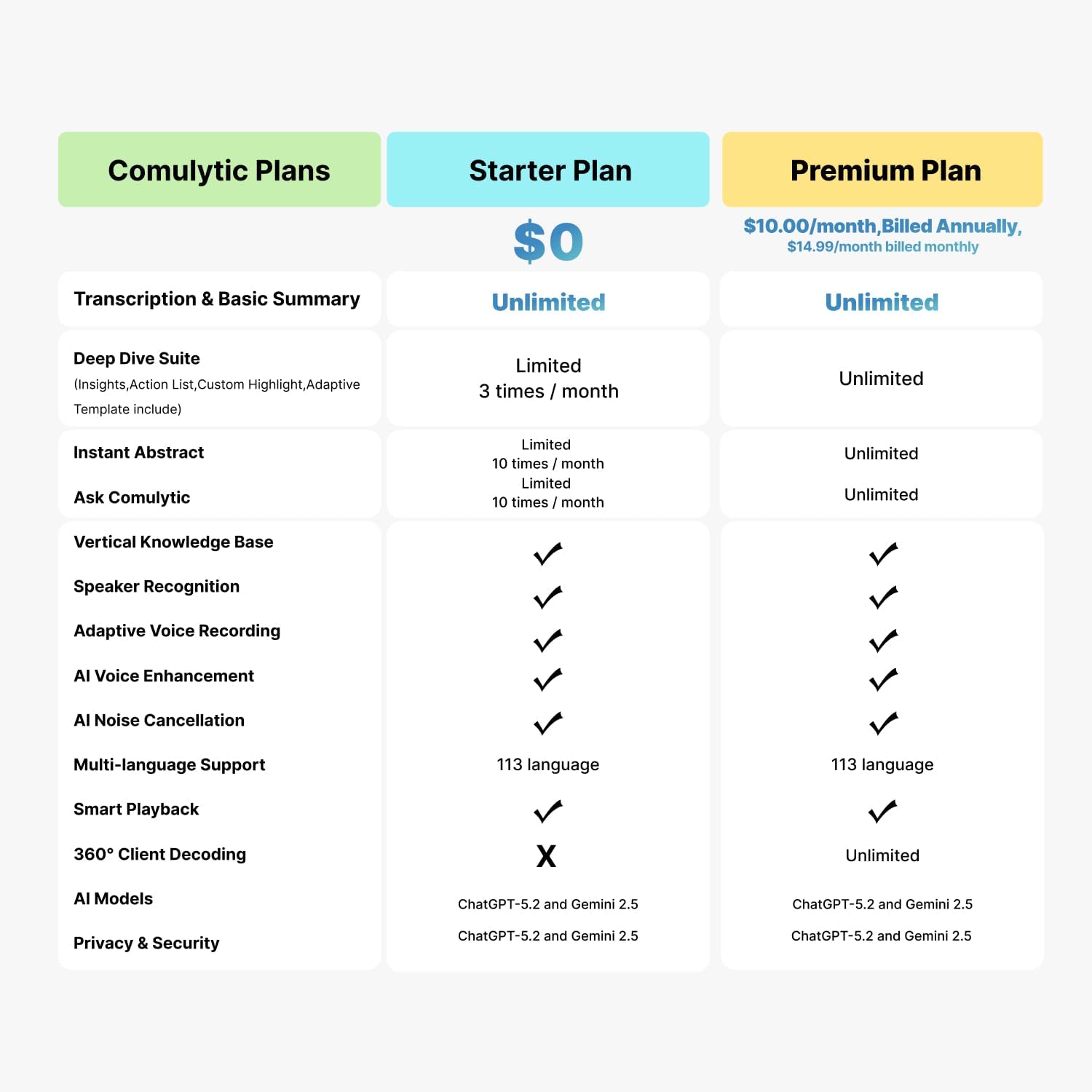 Thumbnail 6 de Comulytic Note Pro AI Voice Recorder: 64GB, 113 Languages and Unlimited Transcription