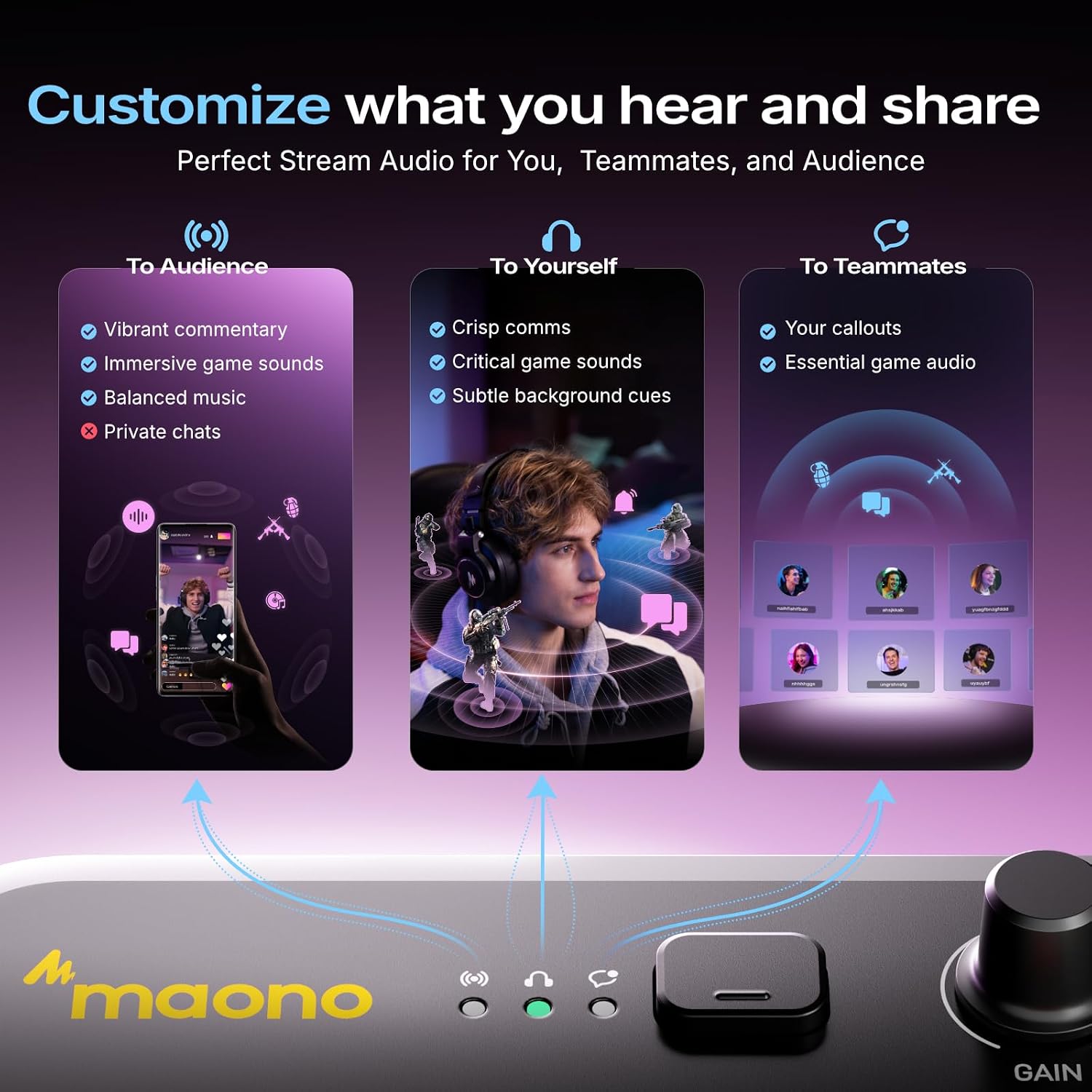 Detalle de MAONO G3 Gaming Audio Mixer with 4 Faders, 3 Submixes and XLR Input