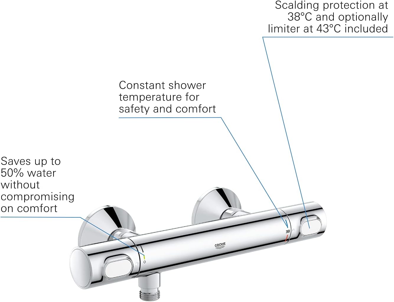 Thumbnail 2 de GROHE QUICKFIX Precision Flow: Miscelatore termostatico per doccia Cromato 34840000