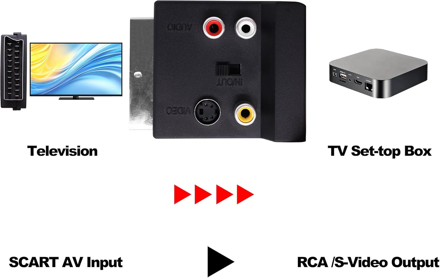 Thumbnail 6 de YARCHONN SCART Male to Female & 3RCA RGB S-Video (SVHS) Converter Switchable SCART Adapter – 2 Pack