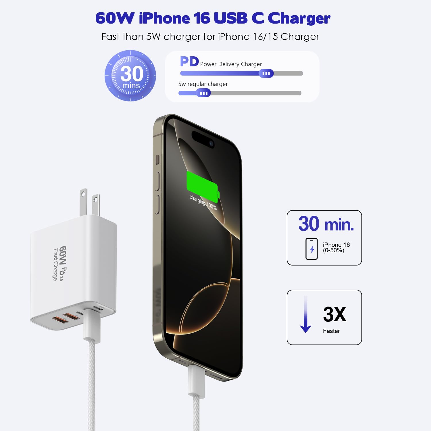 Detalle 2 de iPhone 17/16 Fast Charger Block 60W (2-Pack) with 5 Ports and 6-Ft USB-C Cable