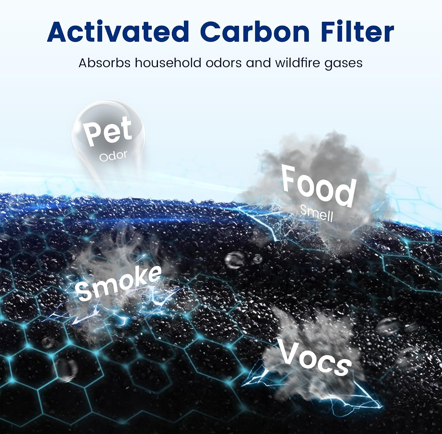 Thumbnail 4 de PETOX 240 Replacement Air Purifier Filter