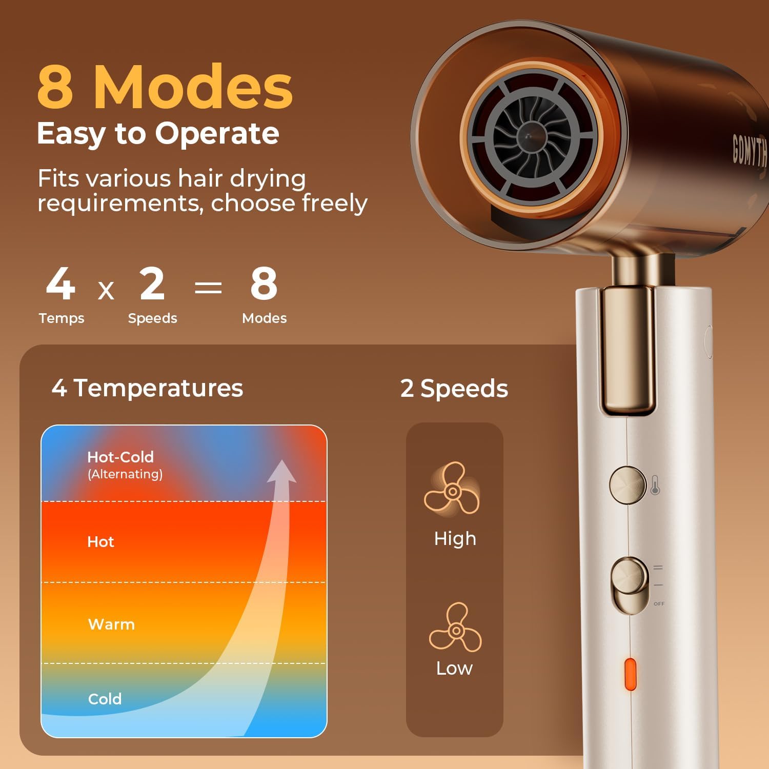 Thumbnail 6 de GOMYTH 5 in 1 Dual Voltage Travel Hair Dryer (100V-240V) with Plasma Scalp Protection