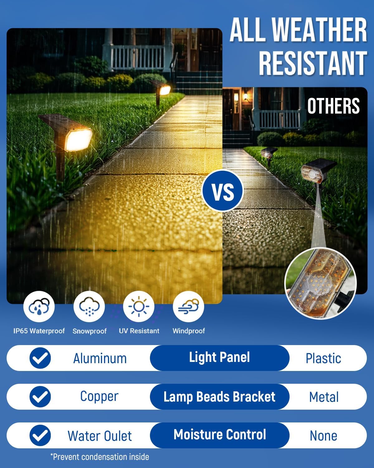 Detalle de SYNCGLOW Solar Spotlights 10-Pack