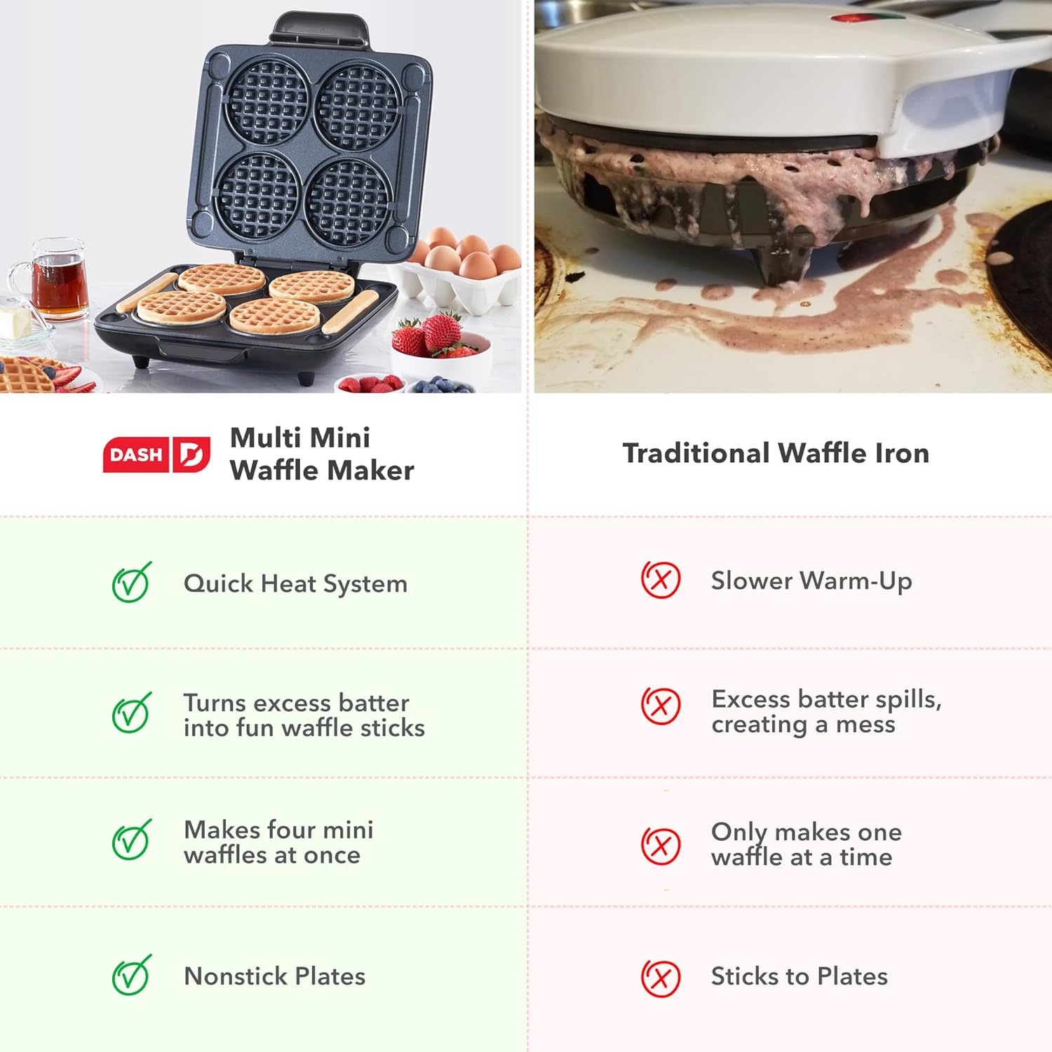 Thumbnail 6 de DASH Dash Multi Mini Waffle Maker