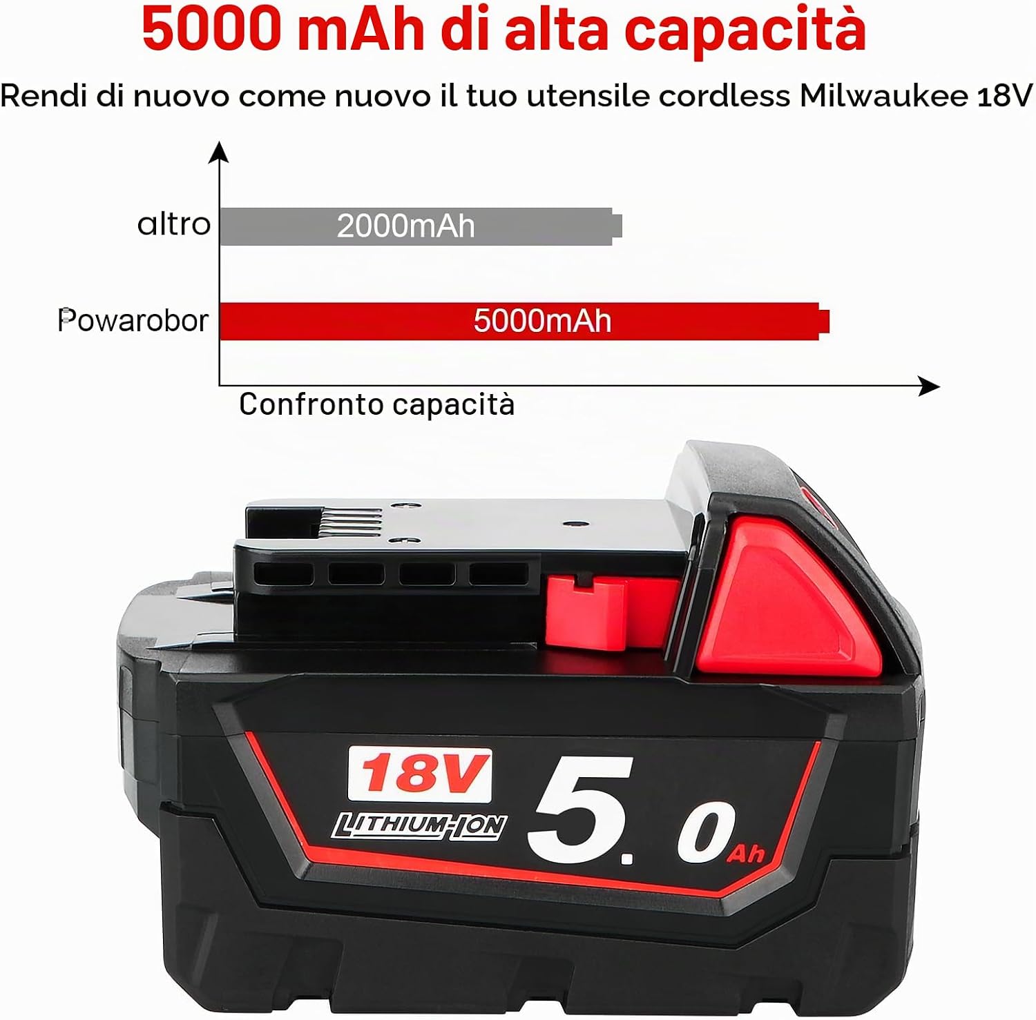Thumbnail 6 de Powarobor 2 pezzi M18 B5 18V 5,0 Ah batteria di ricambio per Milwaukee M18 High Output 48-11-1850