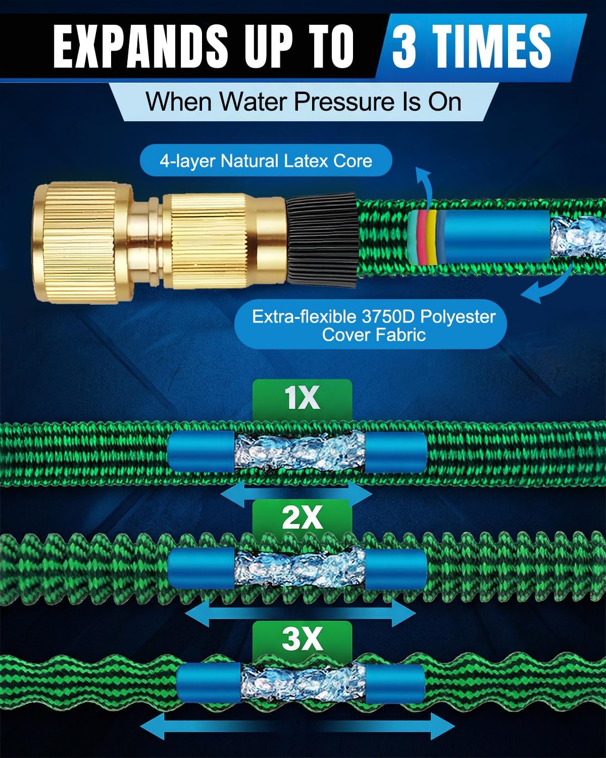 Detalle de 150FT Expandable Garden Hose with 10-Pattern Thumb Control Nozzle and 3/4" & 1/2" Connectors