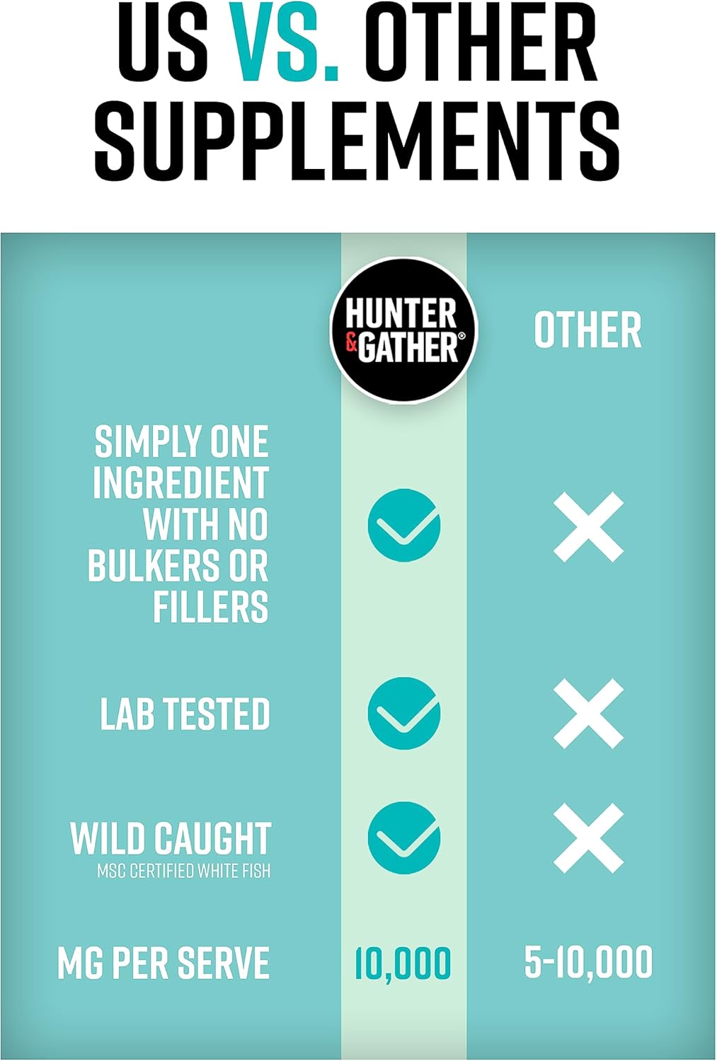 Thumbnail 4 de Hunter & Gather Colágeno Marino en Polvo 300g 💧 Calidad Premium