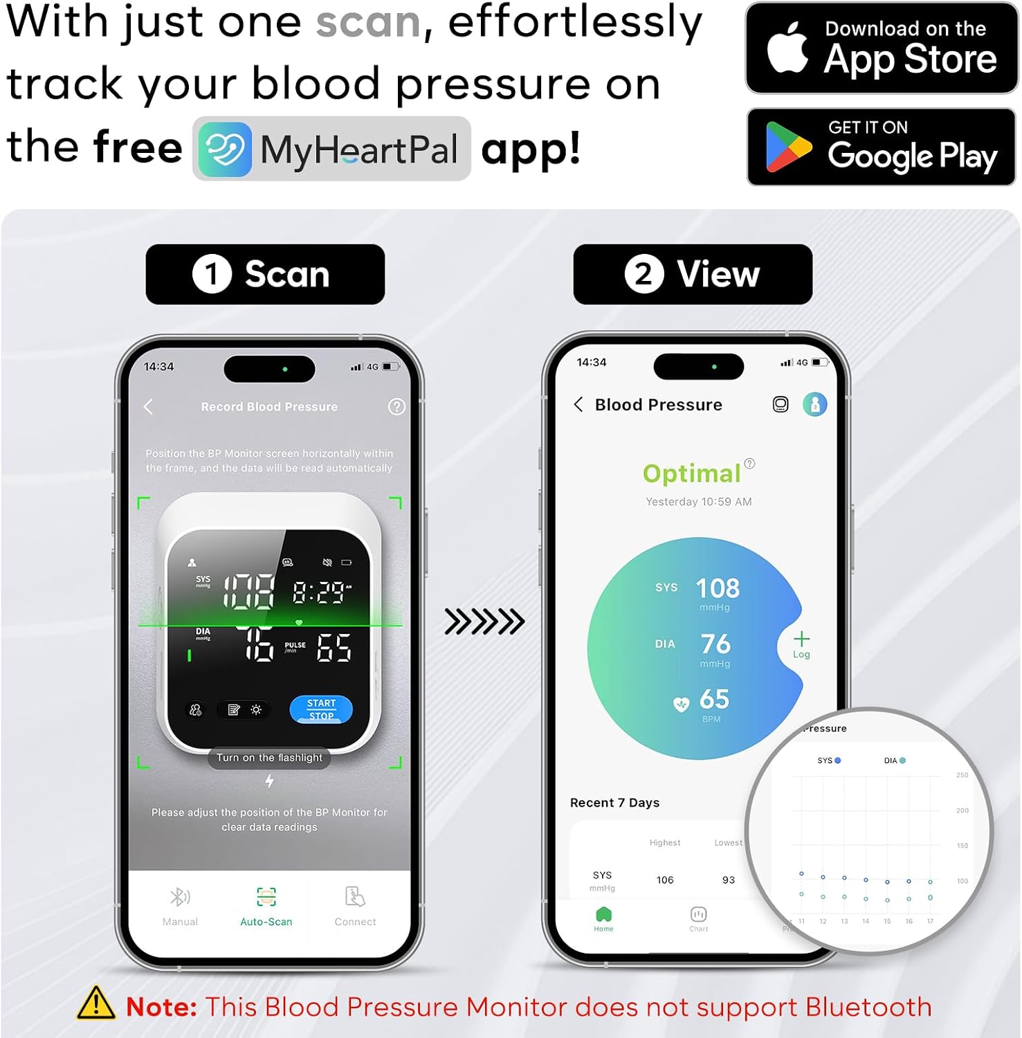 Detalle de Easy@Home EBP-703 Blood Pressure Monitor with Colour-Coded Results and Voice