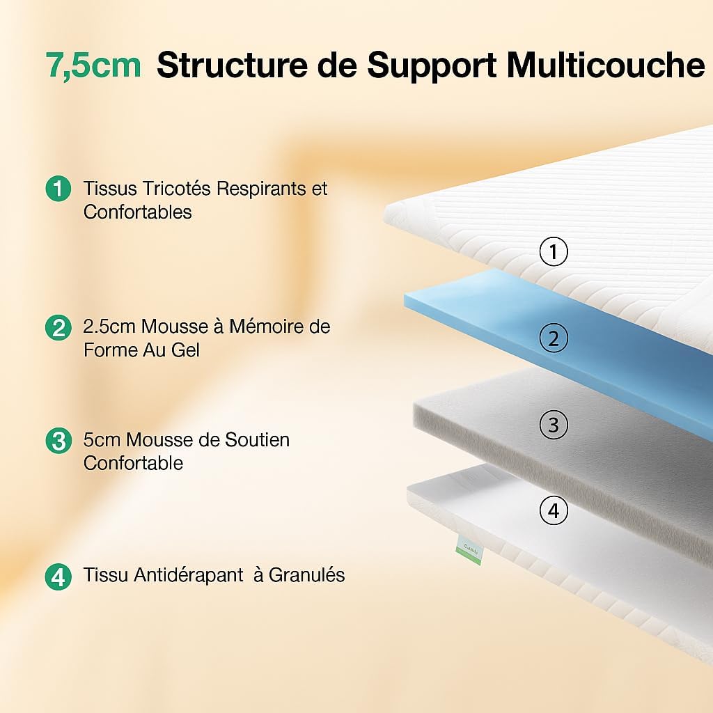Thumbnail 1 de Novilla Surmatelas en Mousse à Mémoire de Gel 140x190 cm, 7,5 cm — Confort ciblé et maintien sûr