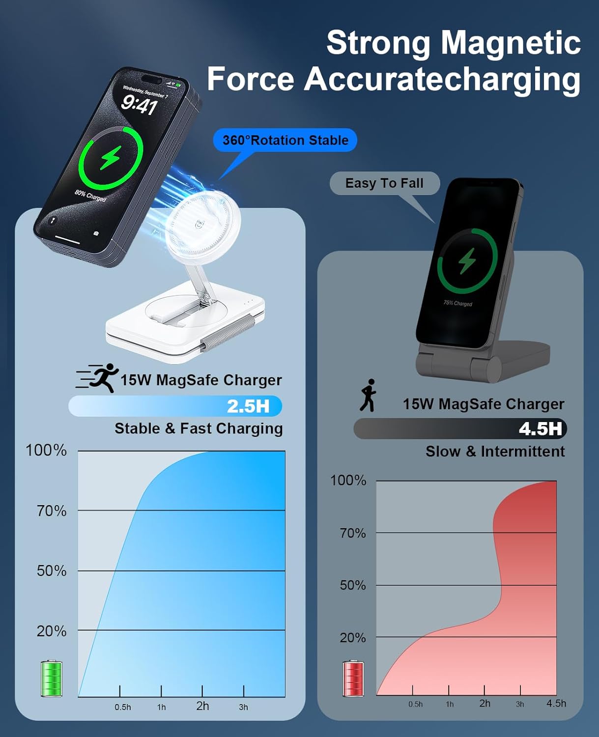 Thumbnail 4 de 3-in-1 Magnetic Wireless Charger 3FT