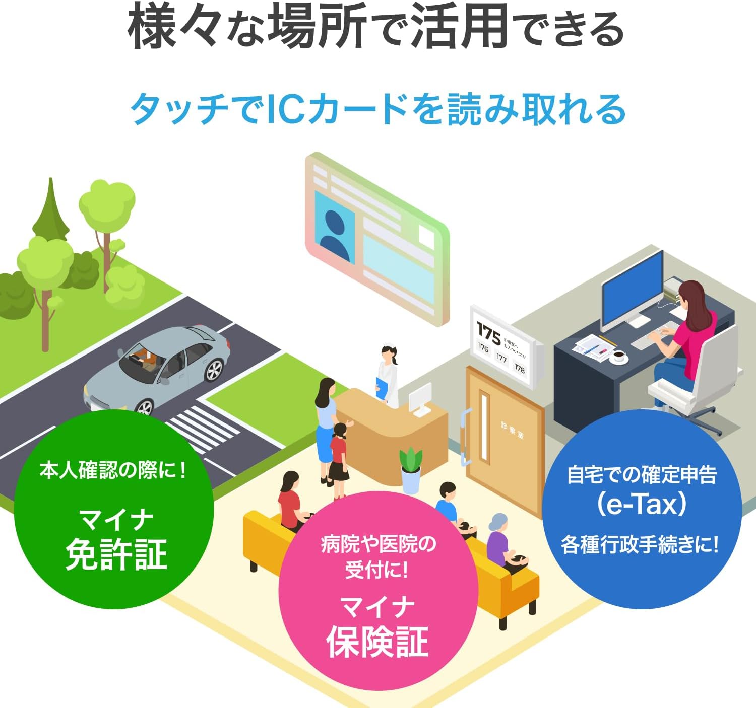 Detalle 1 de アイオーデータ USB-NFC4/E 非接触型ICカードリーダーライター マイナンバーカード・各種ICカード対応