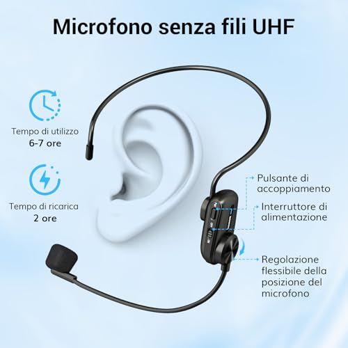 Thumbnail 5 de TONOR 15W Amplificatore Vocale Portatile: sistema PA Bluetooth con microfono wireless e clip per insegnanti e istruttori