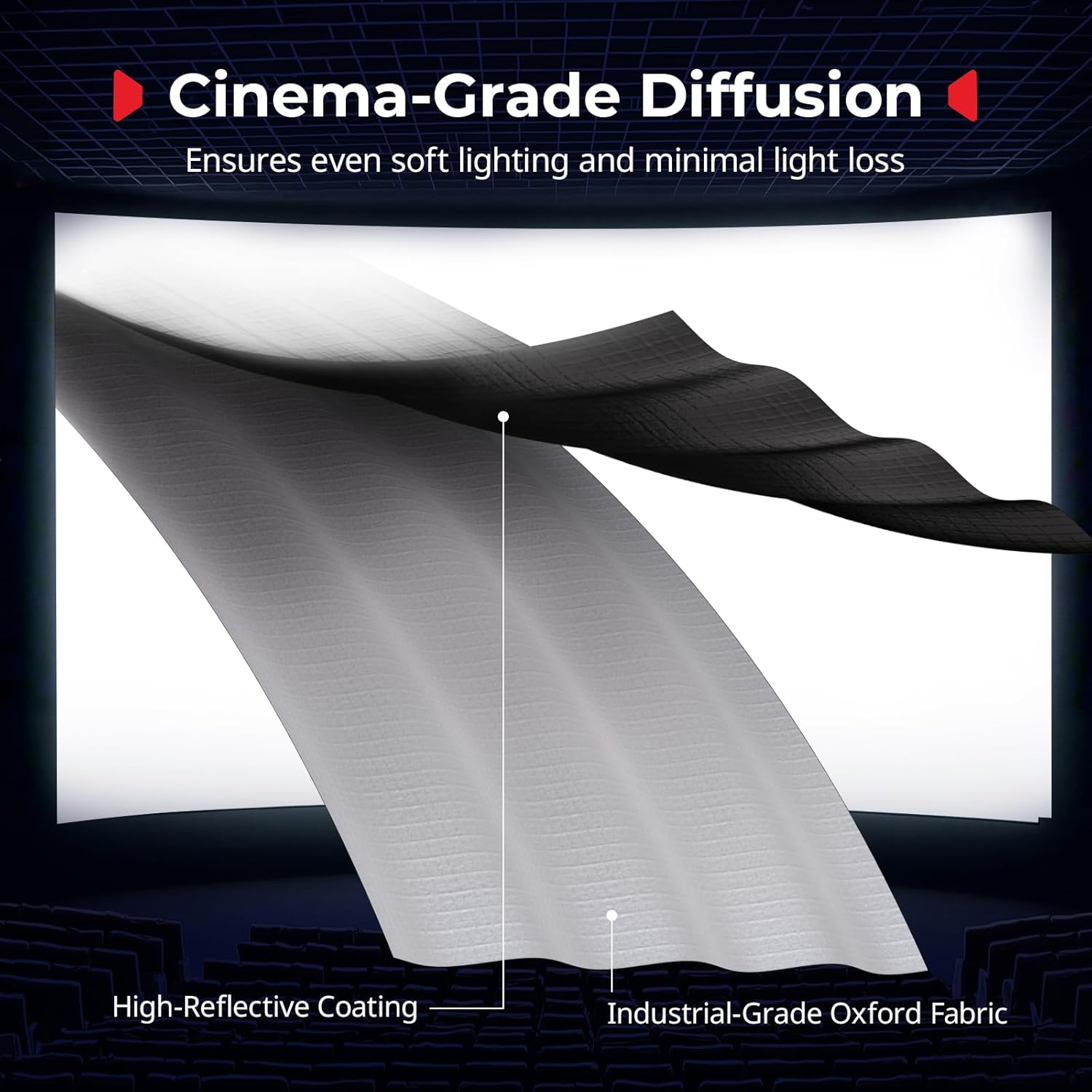 Detalle de SmallRig 60x90cm FS-6090 Softbox Bowens à Dégagement Rapide – compatible RC 220 Pro