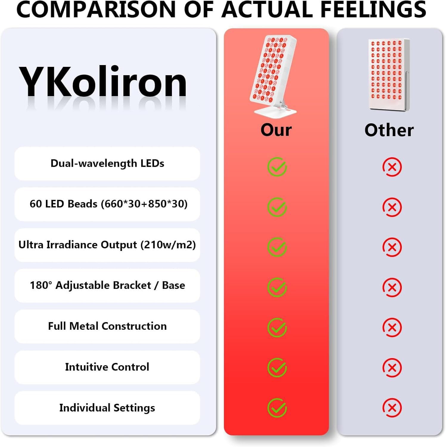 Detalle 2 de YKoliron YJMCP-0MB-HG60D0BK-SAC-US Red Light Panel, 660 nm & 850 nm