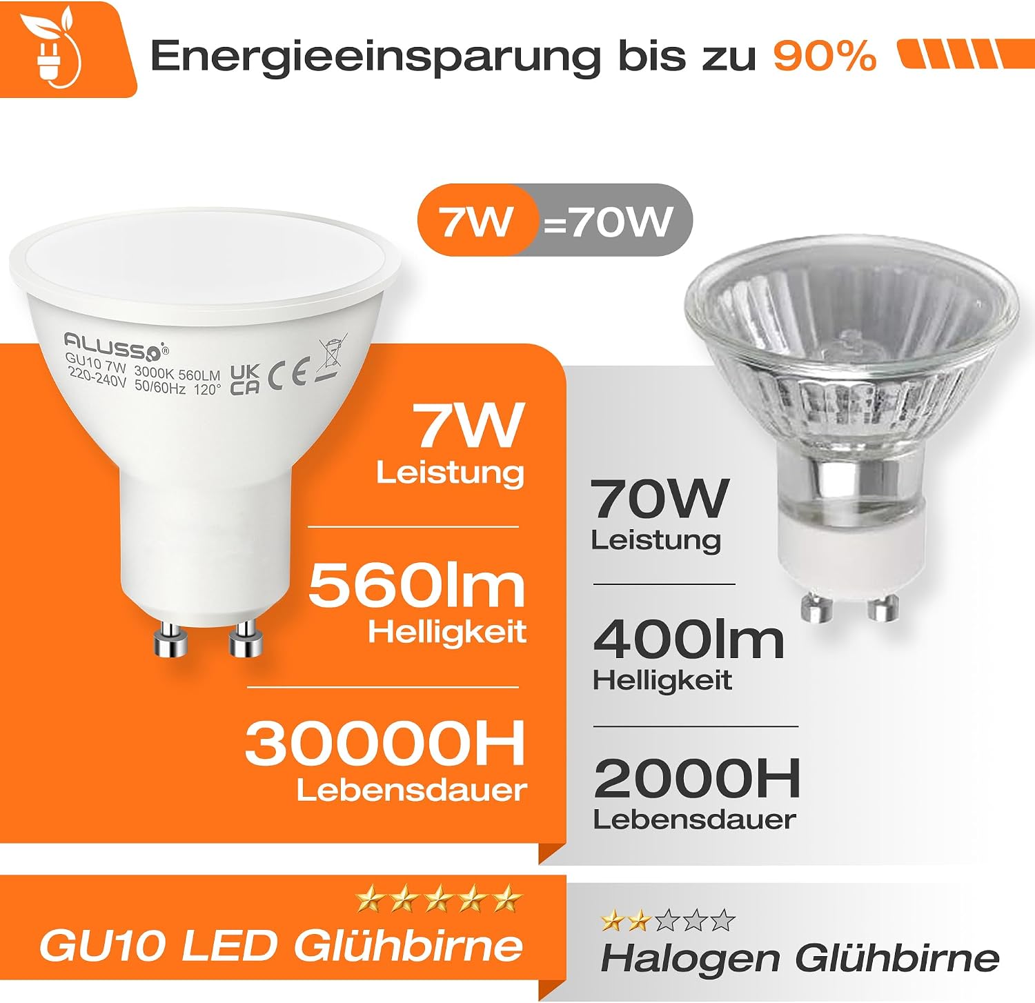 Thumbnail 2 de ALUSSO 7W GU10 LED Light Bulbs