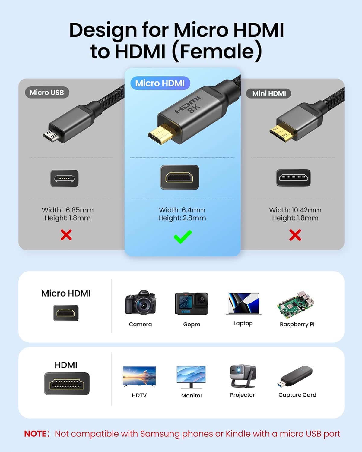 Thumbnail 5 de Silkland Micro HDMI to HDMI 2.1 Adapter 8K