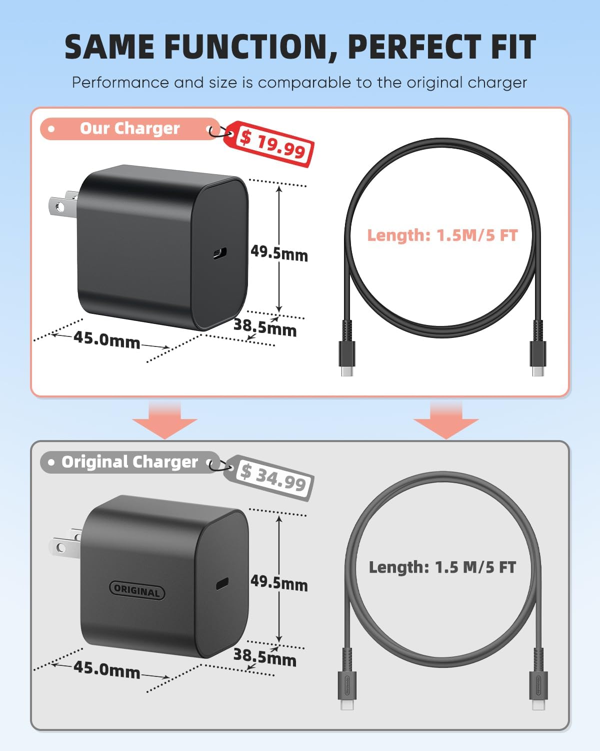 Detalle 2 de KOVA Switch 2 Charger 60W