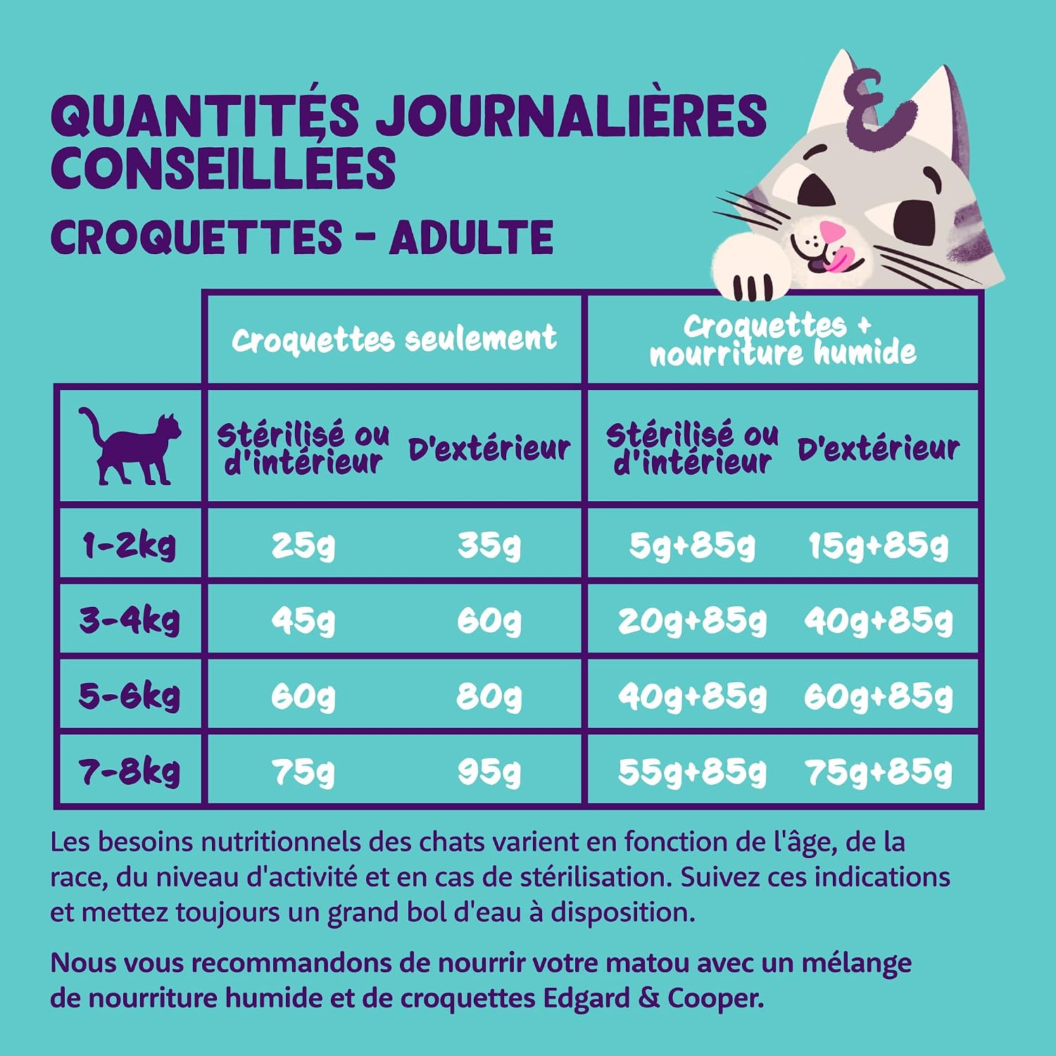 Thumbnail 5 de Edgard & Cooper Croquettes Chat Stérilisé Adulte Poulet 4kg — Sans Céréales, Viande Fraîche
