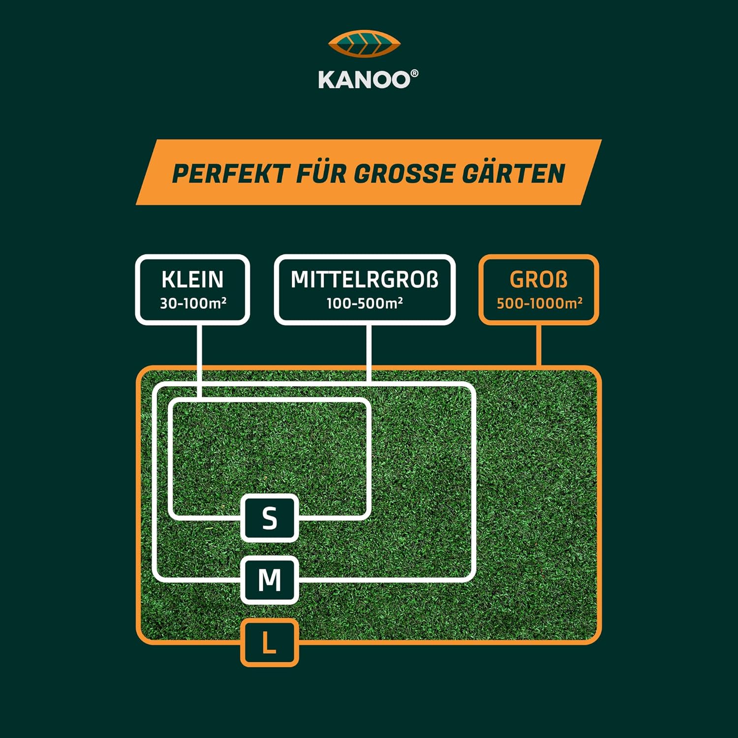 Detalle 2 de Mähroboter Begrenzungskabel Set – Komplettset für alle Marken (250 m Draht, 500 Erdhaken, 20 Kabelverbinder)