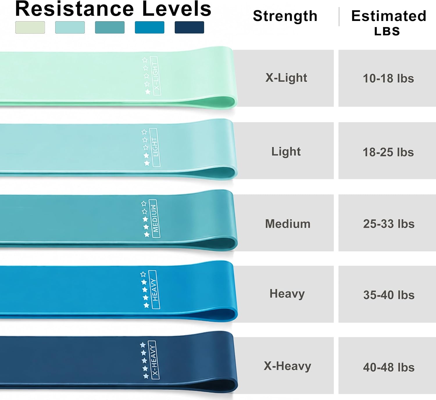 Detalle de JAKKOFOXX Resistance Loop Exercise Bands, 5 TPE Resistance Levels