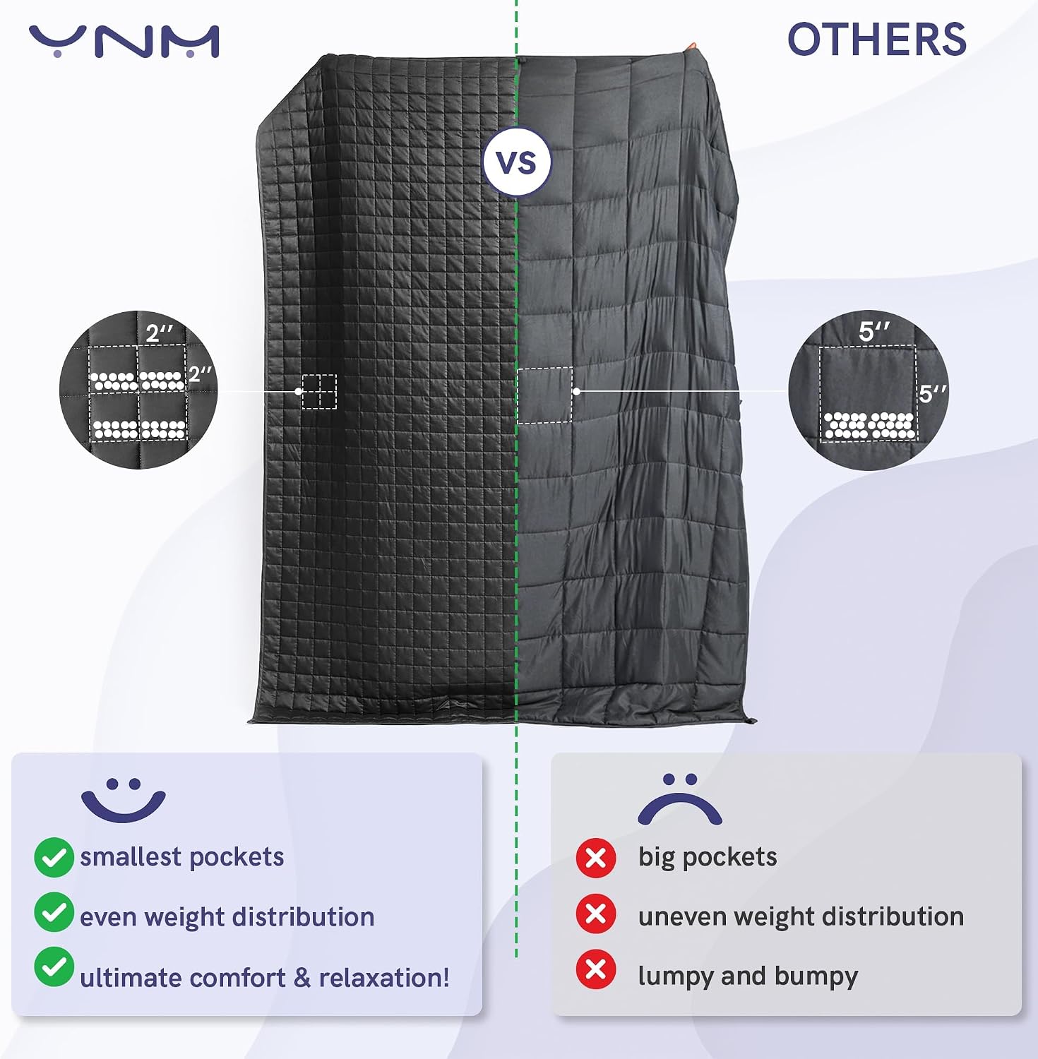 Detalle 2 de YnM Exclusive Weighted Blanket, Soothing Cotton — 15 lb, 48x72 in (Navy)