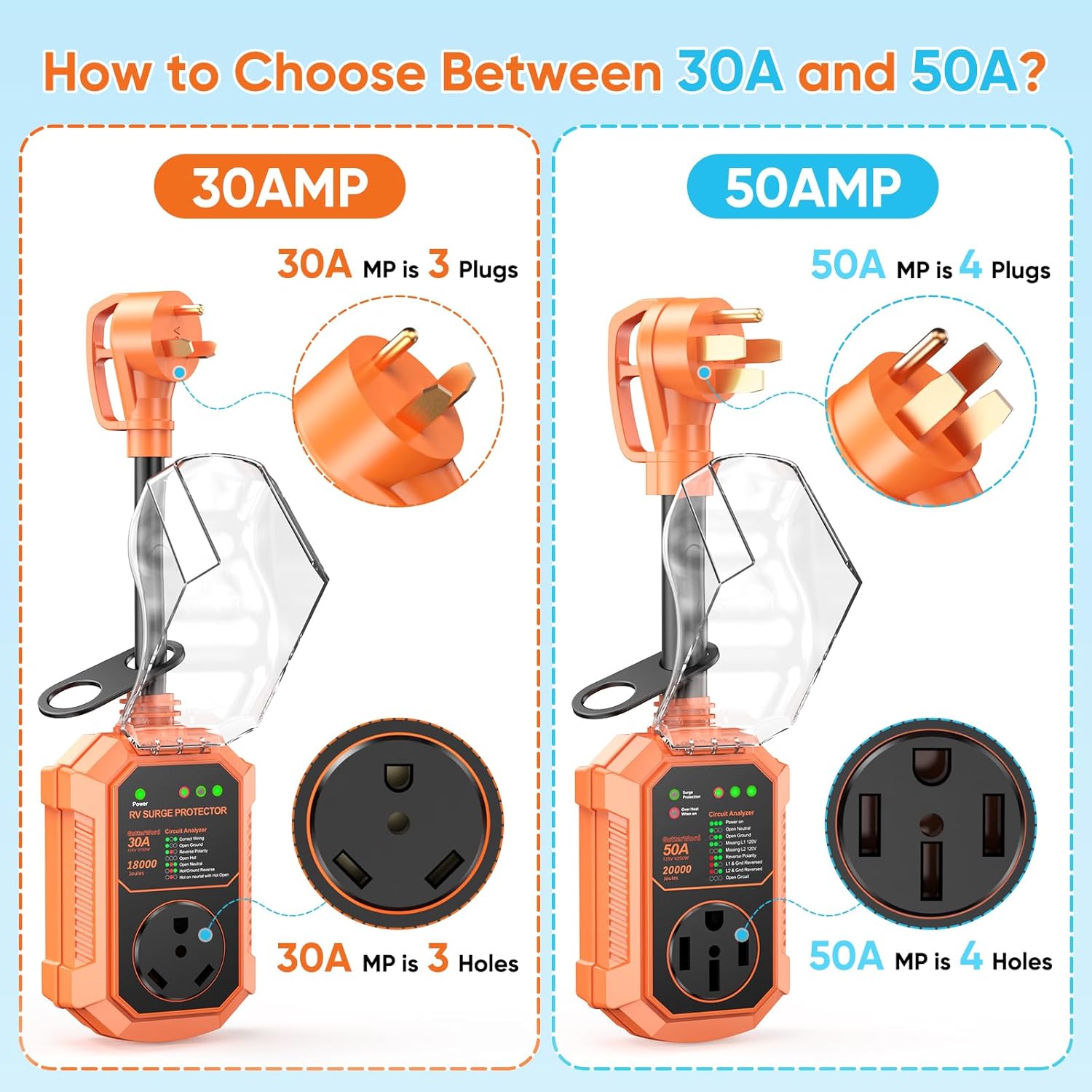 Thumbnail 5 de GutterWord 50Amp RV Surge Protector & Circuit Analyzer with IP68 Protection