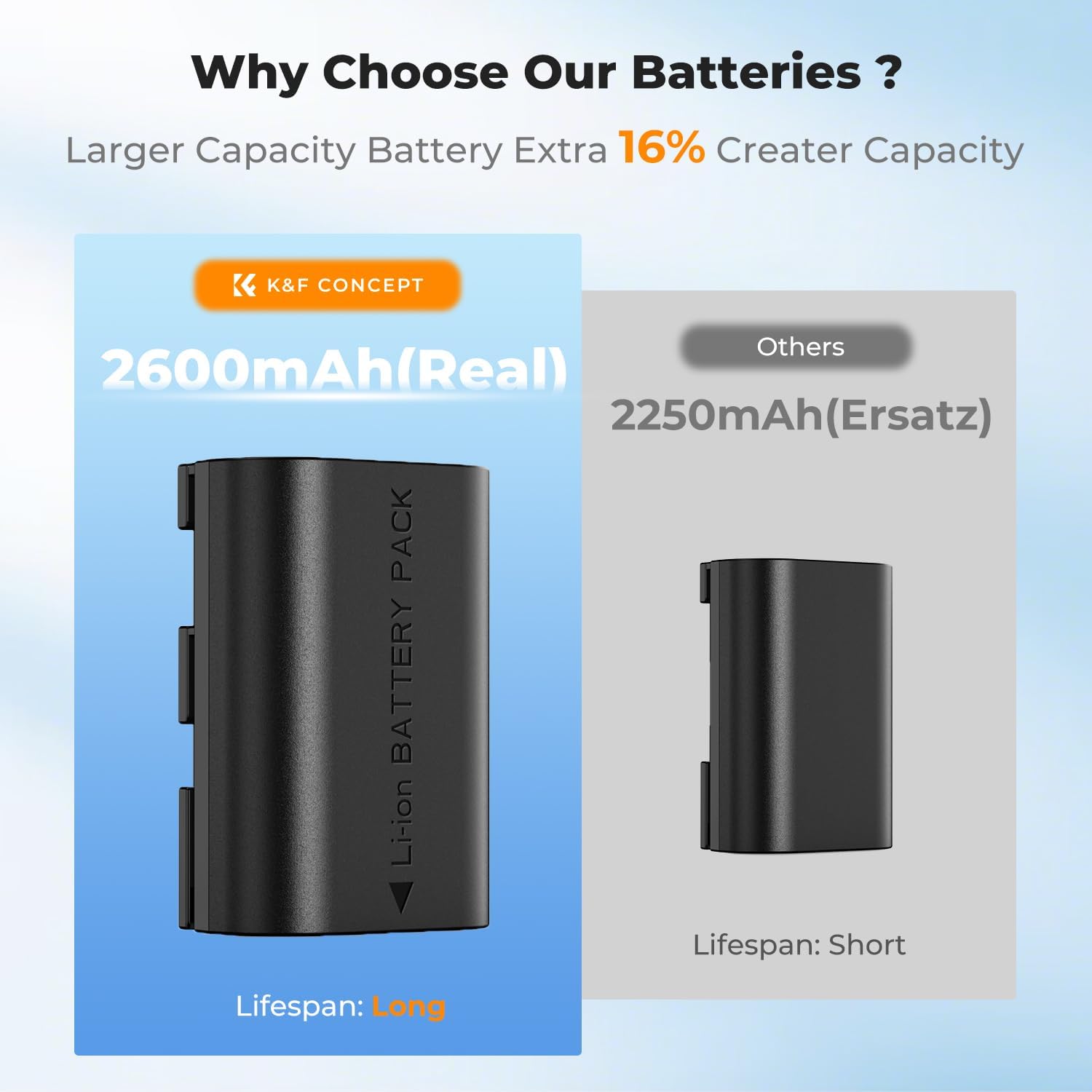 Thumbnail 6 de K&F CONCEPT 3-Pack LP-E6NH 2250mAh batteries