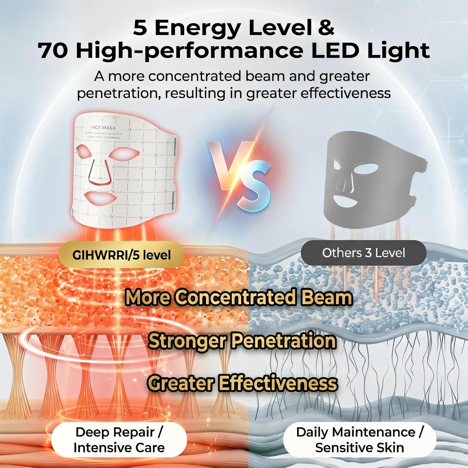 Detalle de LED Light Therapy Mask 7-Color