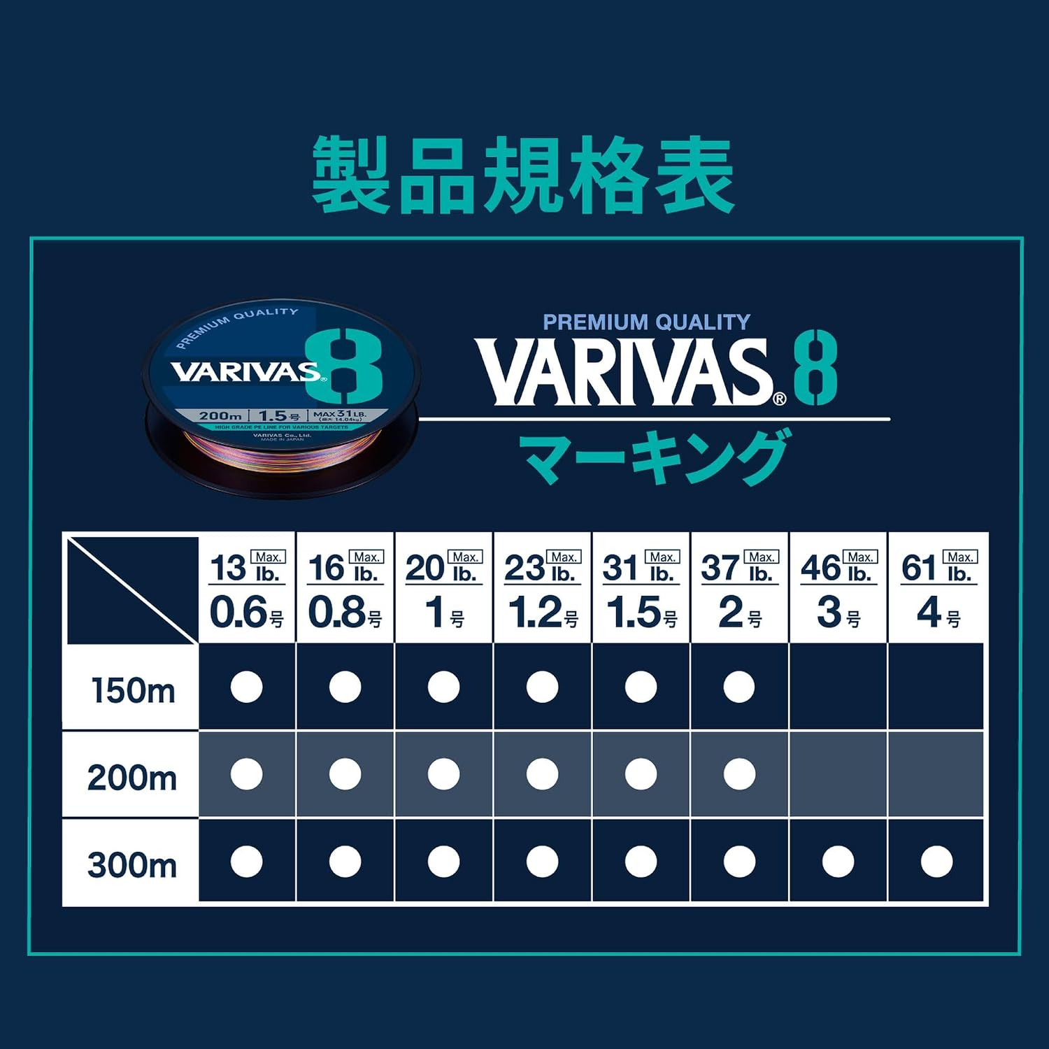Detalle de バリバス VARIVAS 8 マーキング 300m PEライン 1号・8本撚り・5色マーキング