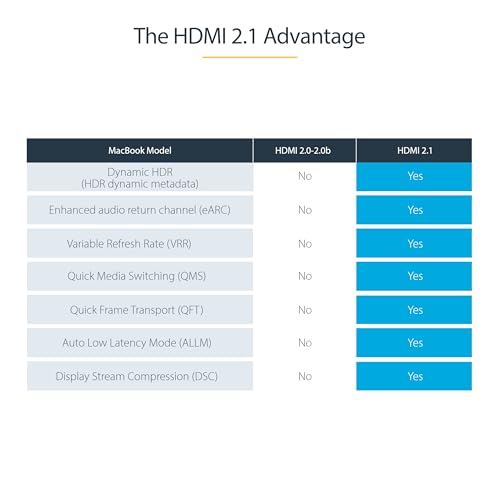 Thumbnail 6 de 2M Ultra High Speed HDMI 2.1 cable — 2 m