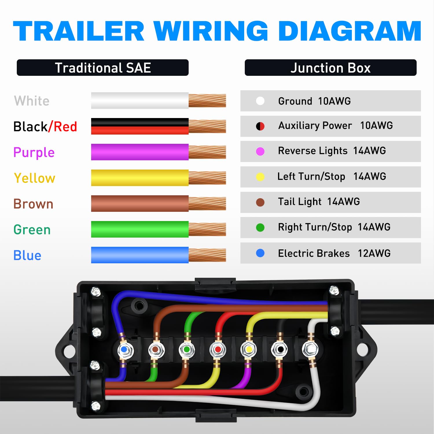 Thumbnail 1 de Nilight 50048R trailer junction box 7-way 🔌