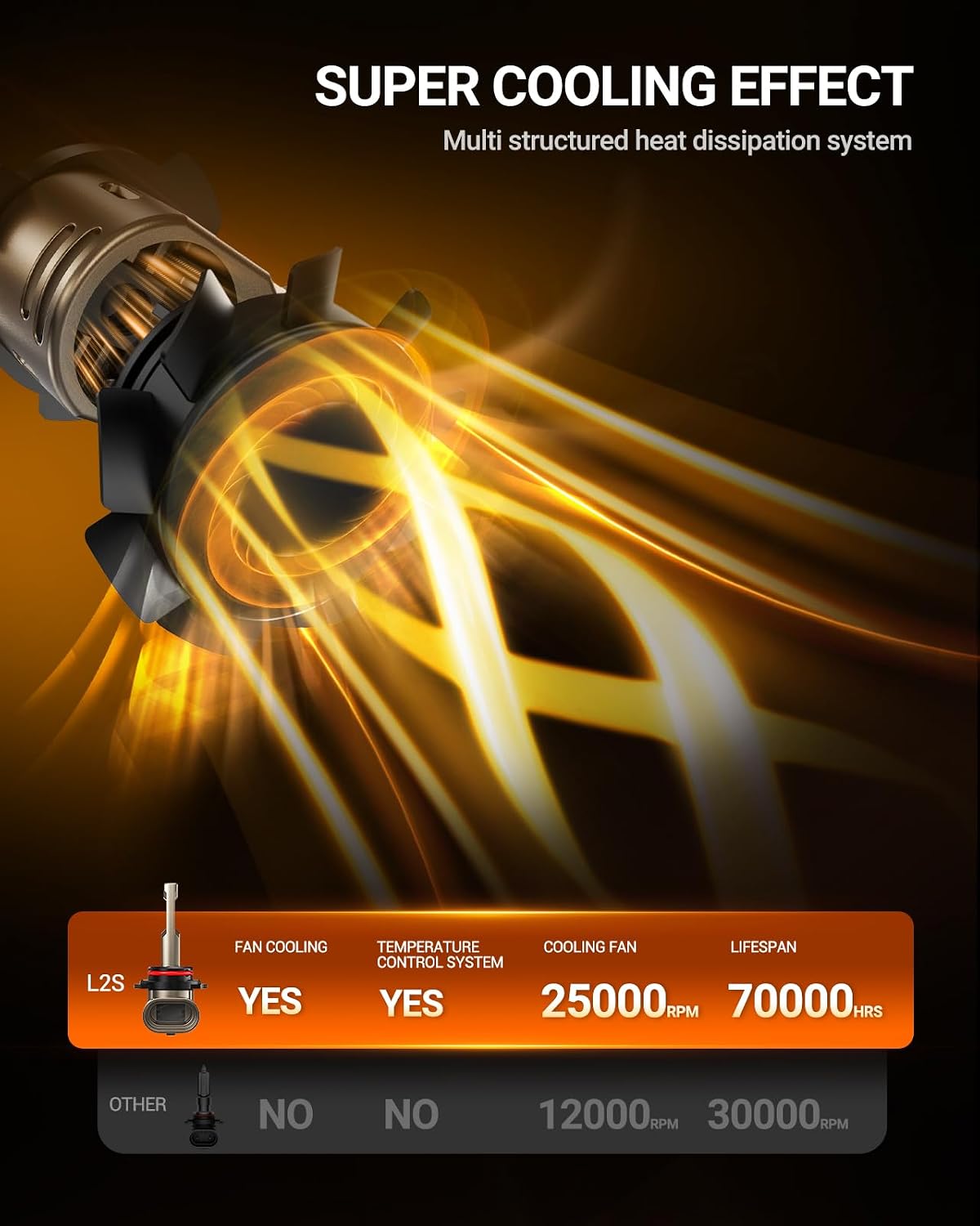 Thumbnail 4 de SEALIGHT 9005/HB3 9006/HB4 LED Bulbs Combo (4-Pack): 90,000 LM, 6500K, 3-Min Plug-N-Play