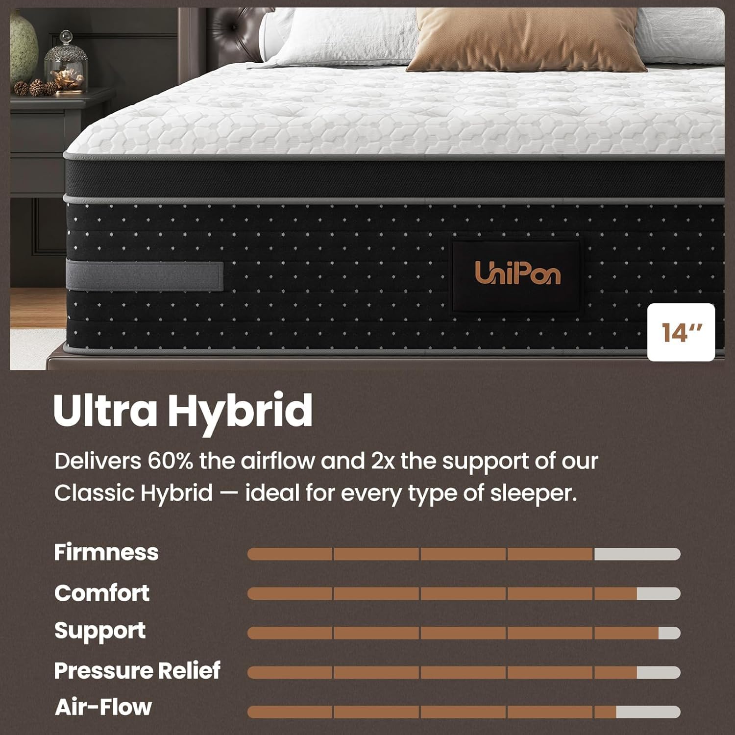 Thumbnail 3 de UniPon Hybrid Mattress 12-Inch