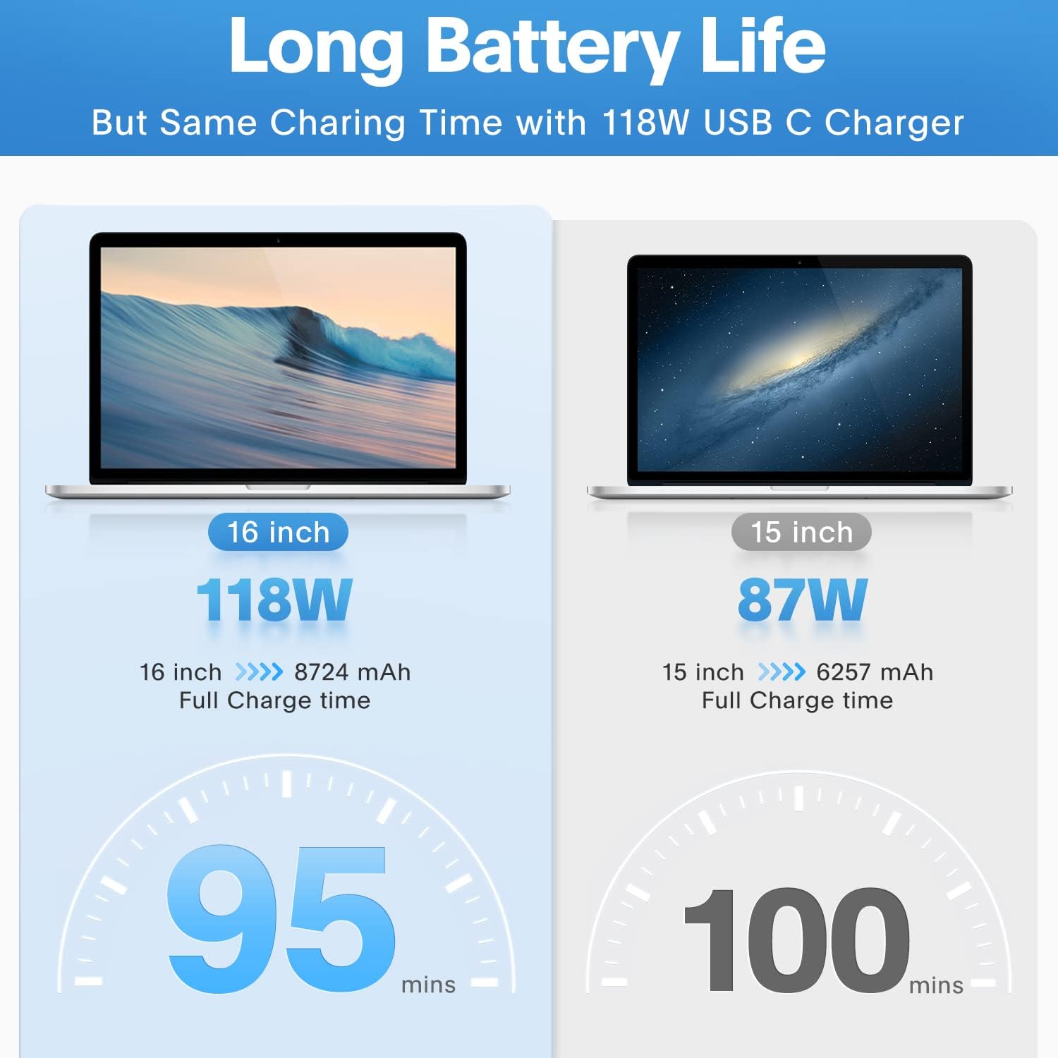 Thumbnail 2 de Furgor Mac Book Pro Charger 118W USB-C fast charger
