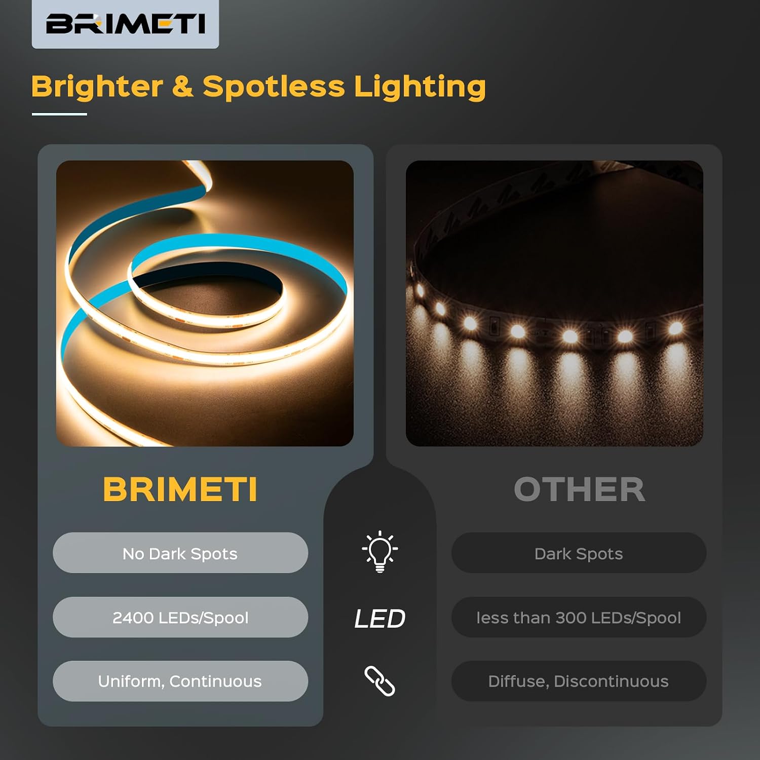 Detalle de BRIMETI 5M taśma LED COB 24 V, 6000 K, 320 LED/m, szerokość 8 mm