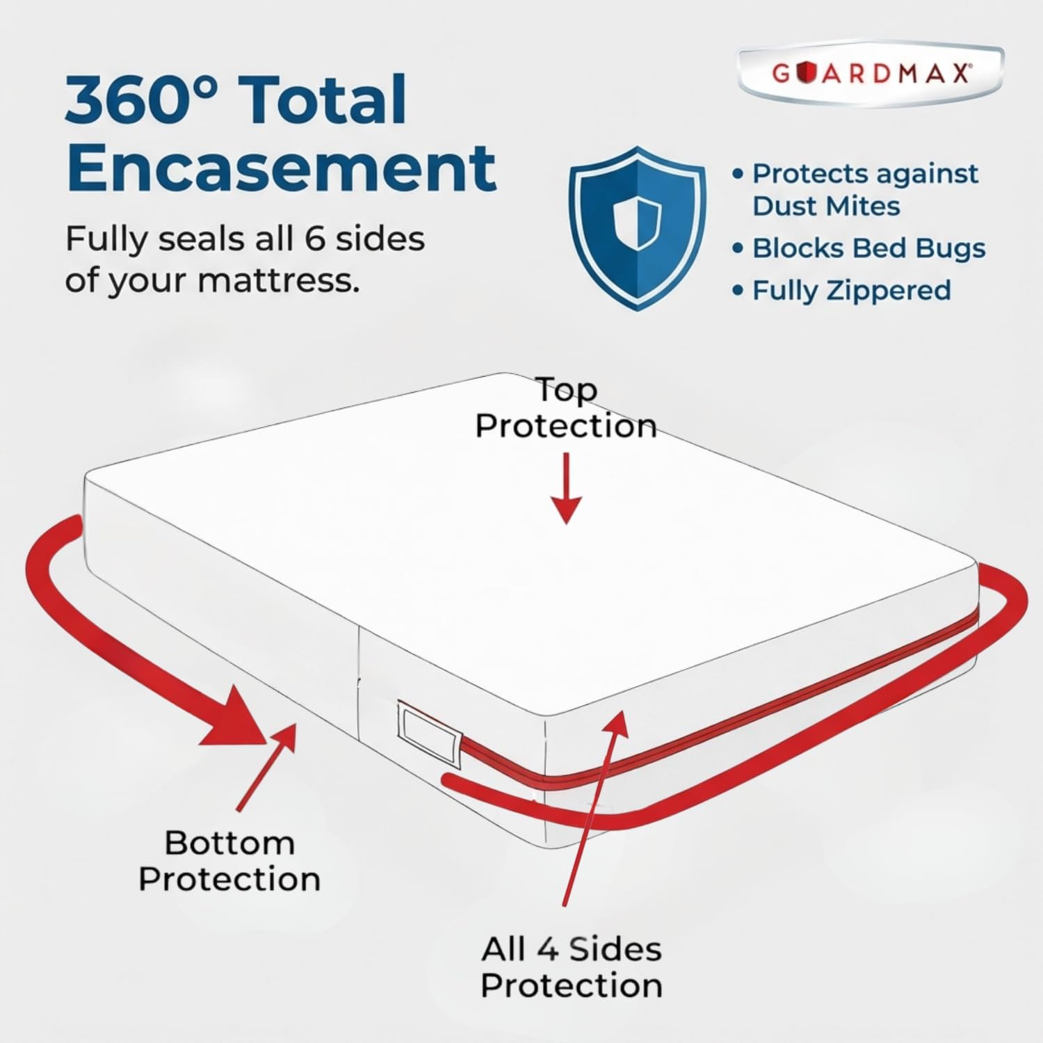 Thumbnail 4 de Guardmax Jersey Knitted Queen Zippered Mattress Encasement (Waterproof & Bed Bug Proof) — Dust Mite Proof, Soft & Noiseless
