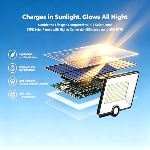 Thumbnail 7 de Lampe Solaire Extérieur iPosible 2000lm Ultra-brillant avec Détecteur de Mouvement et 204 LED – 3 Modes, IP65, 16,4 ft