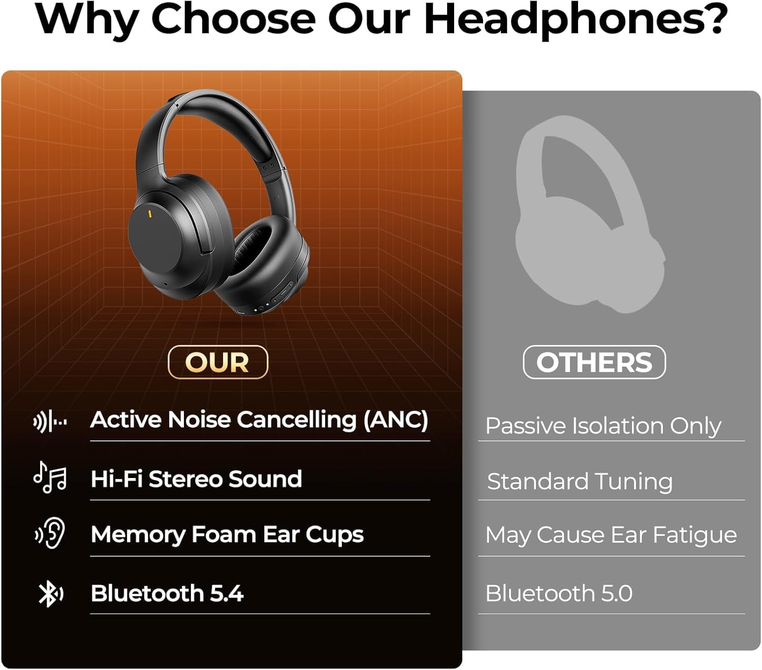 Detalle 1 de Active Noise Cancelling Headphones 30H playtime