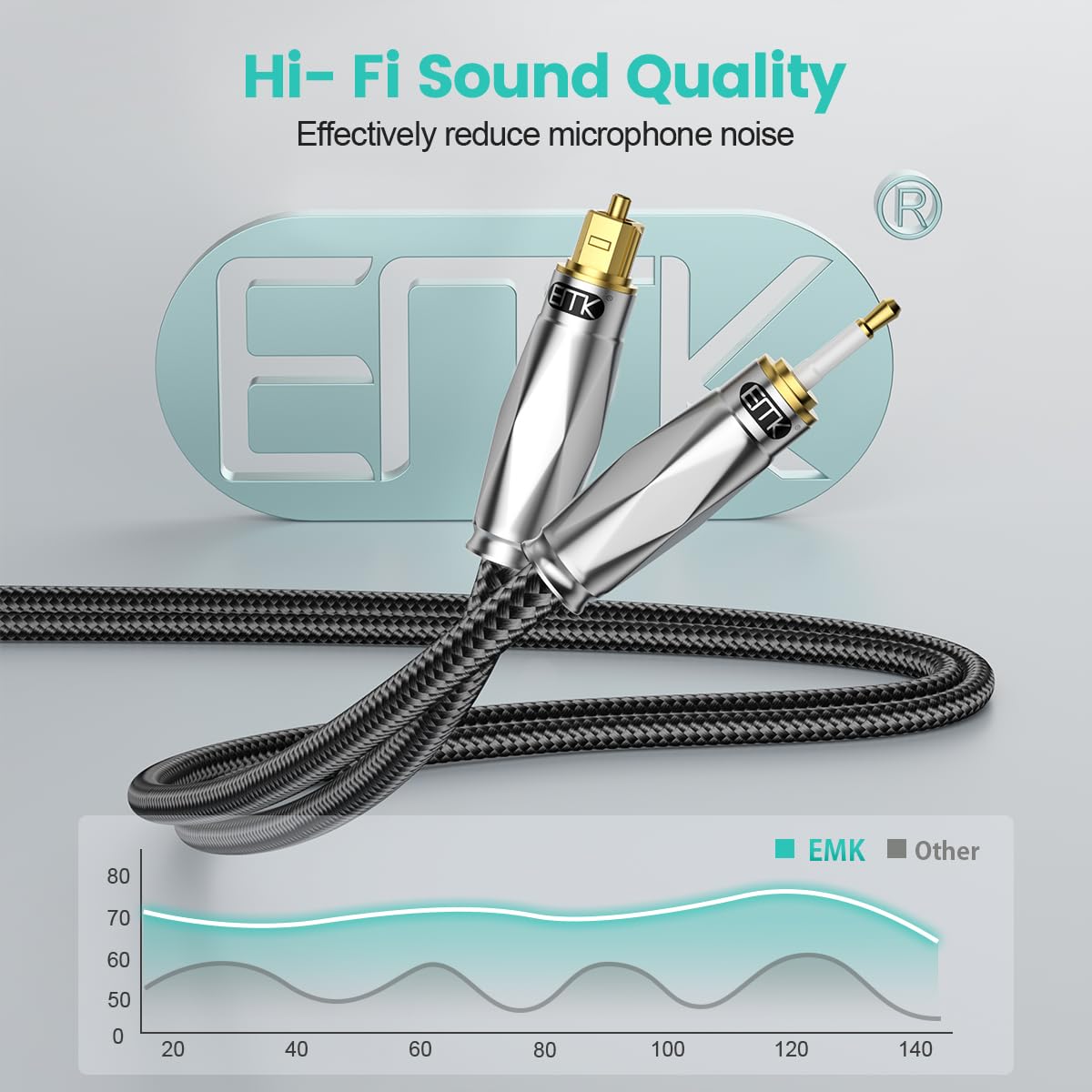 Thumbnail 3 de EMK Toslink to Mini Toslink Optical Audio Cable (2 metres), 24K Gold-Plated Digital S/PDIF Fibre Optic Cable