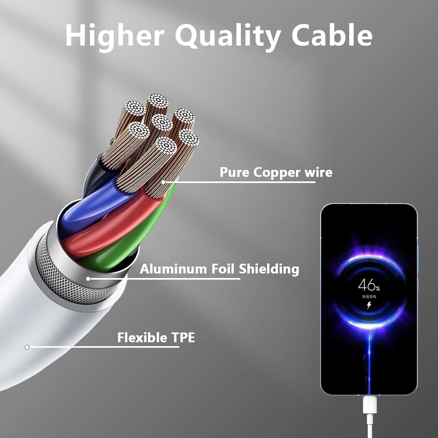 Detalle 2 de Ruilezyo 120W USB C Ladekabel Xiaomi