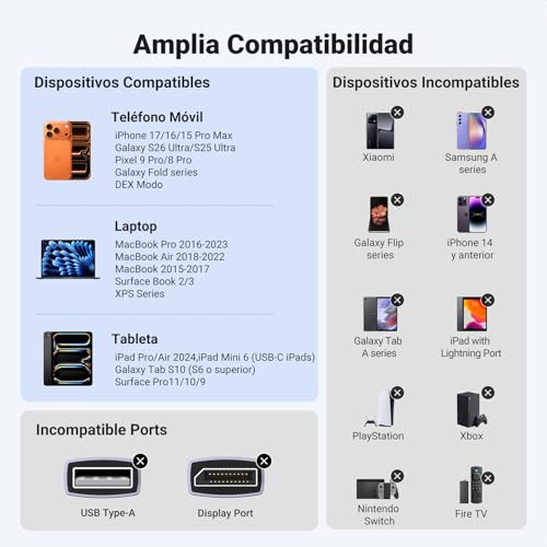 Detalle 2 de UGREEN Cable USB C a HDMI 4K@60Hz: Adaptador USB-C a HDMI compatible con iPhone, Mac y más