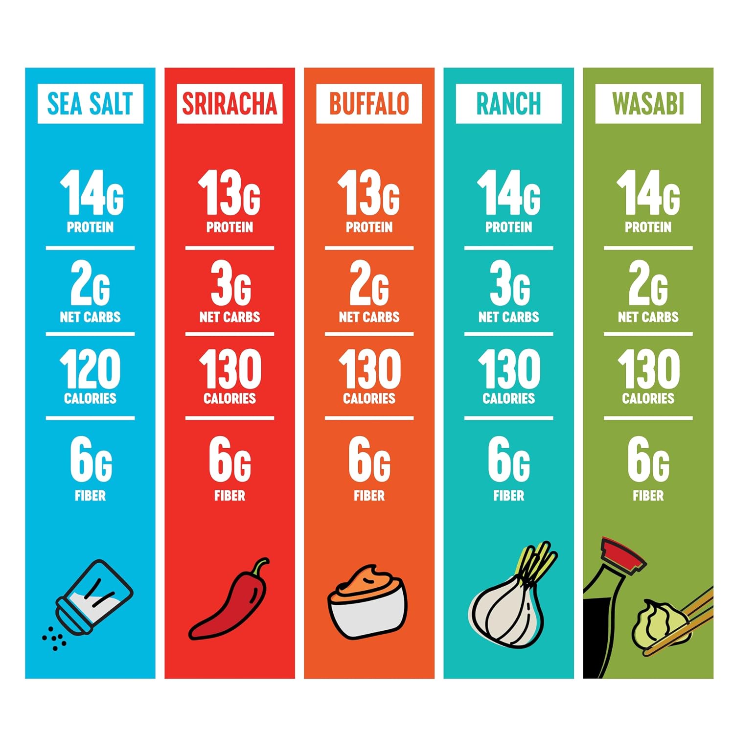 Thumbnail 5 de The Only Bean Crunchy Roasted Edamame Snacks, 5 Flavors, Keto-Friendly, 4 oz