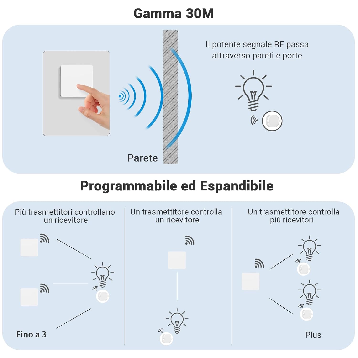 Thumbnail 6 de DEWENWILS Interruttore Wireless con Ricevitore e Interruttore a Parete – 30 m, Bianco